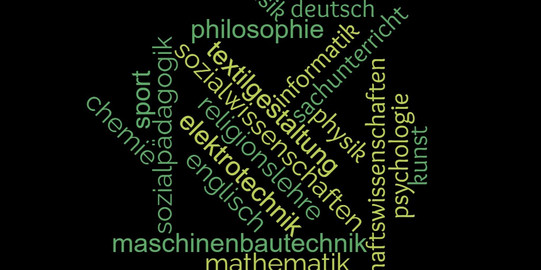 Unterrichtsfächer als Wortwolke